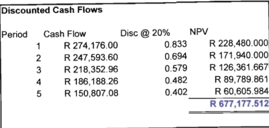 Table 3.1 highlighted a number of key assumptions in the calculations of the estimated cash flows