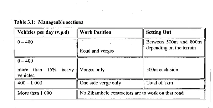 Table 3.1: Manageable sections  Vehicles per day (v.p.d)  0 - 4 0 0 