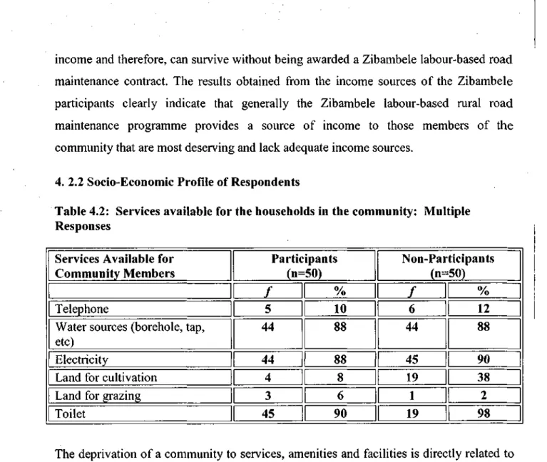 Table 4.2: Services available for the households in the community: Multiple  Responses 