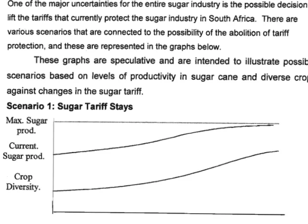 Graph 1: Tariff Stays