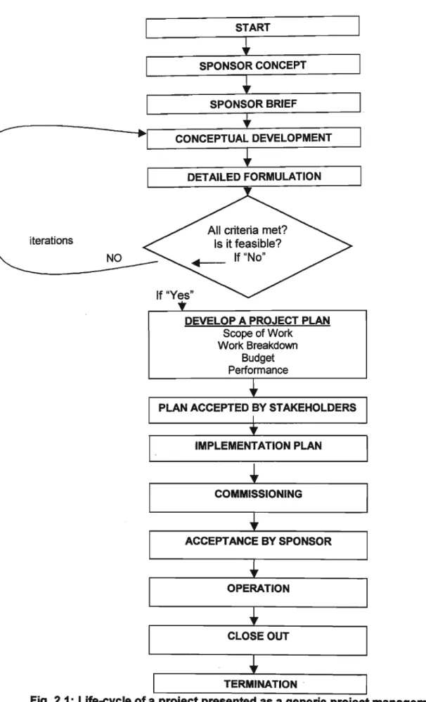 Fig. 2.1: Life-cycle of a project presented as a generic project management model