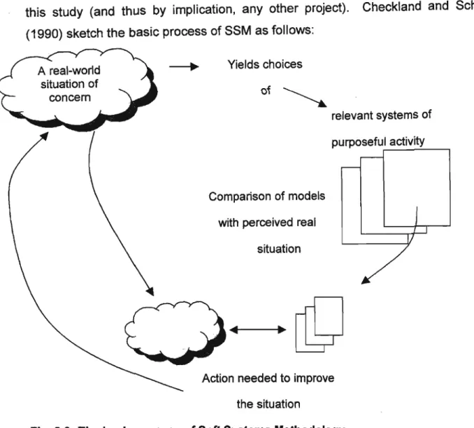 Fig. 2.3: The basic process of Soft Systems Methodology