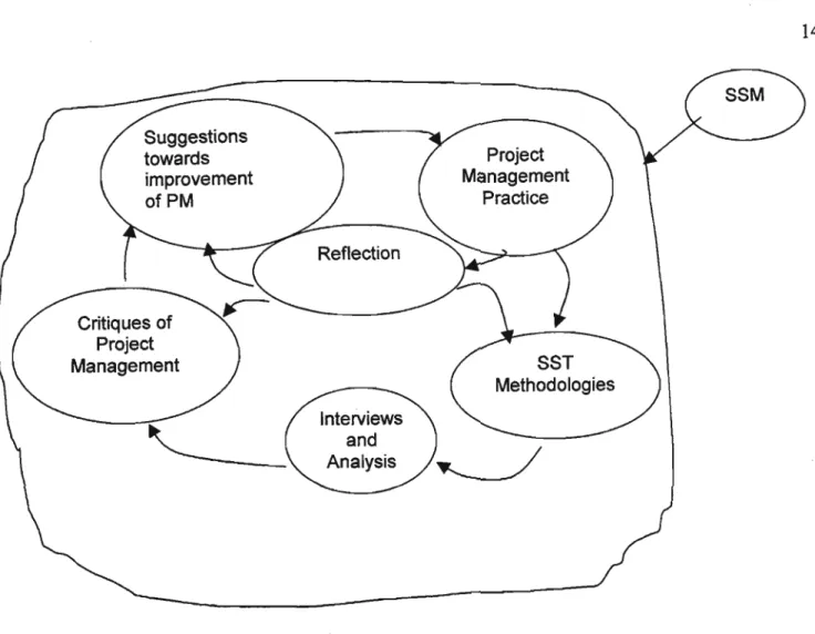 Fig. 2.5: Pictorial model of the process of completing this study