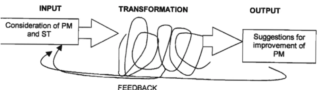 Figure 2.7: Towards the improvement of Project Management