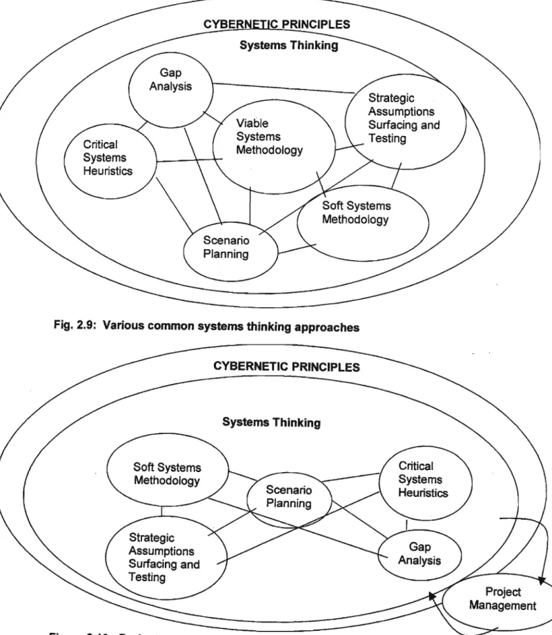 Figure 2.10: Project management utilising systems thinking tools and techniques