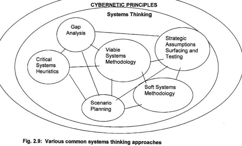 Fig. 2.9: Various common systems thinking approaches