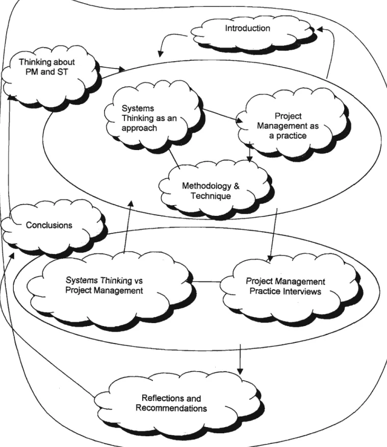 Fig. 2.11: The process of completing this study, as a conceptual map
