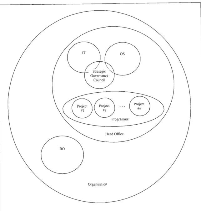 Fig. 1.1: Systems map indicating organisation structure relevant to this study