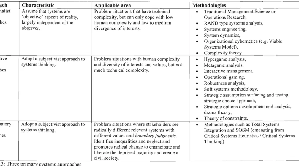 Table 2.3: Three primary systems approaches