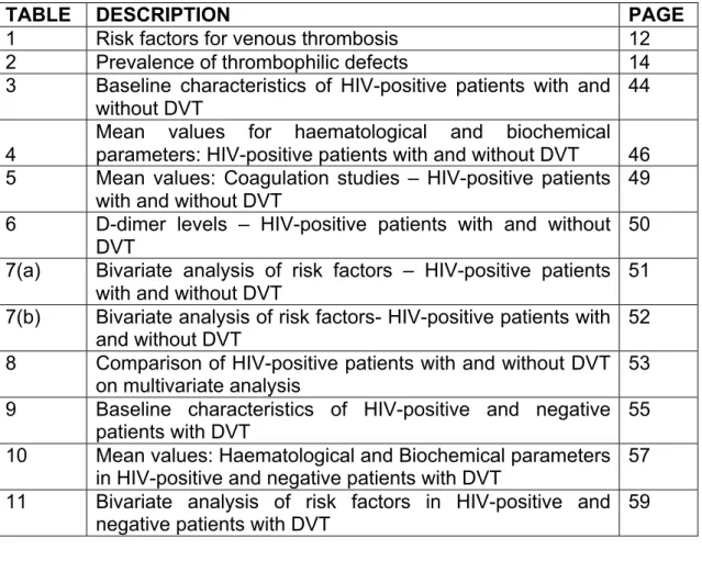 TABLE  DESCRIPTION  PAGE 