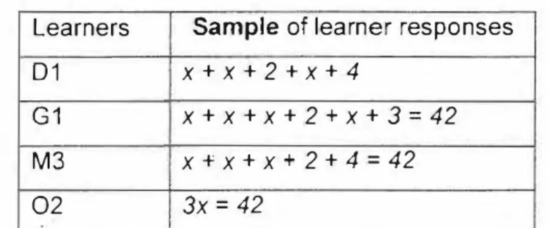 Table showing a sample of learners' responses  where  term 