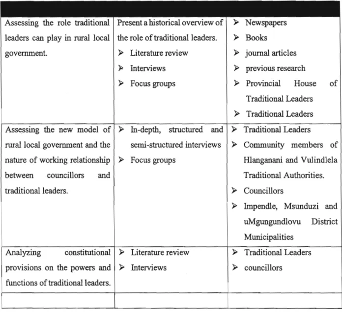 qualitative-methodology-electricity-supply-as-part-of-infrastructure