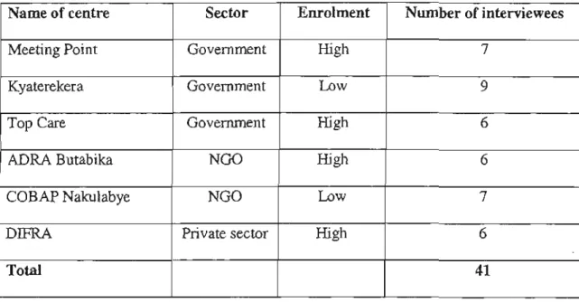 Table 1: Classification of centres sampled according to sector, enrolment and  number of interviwees 