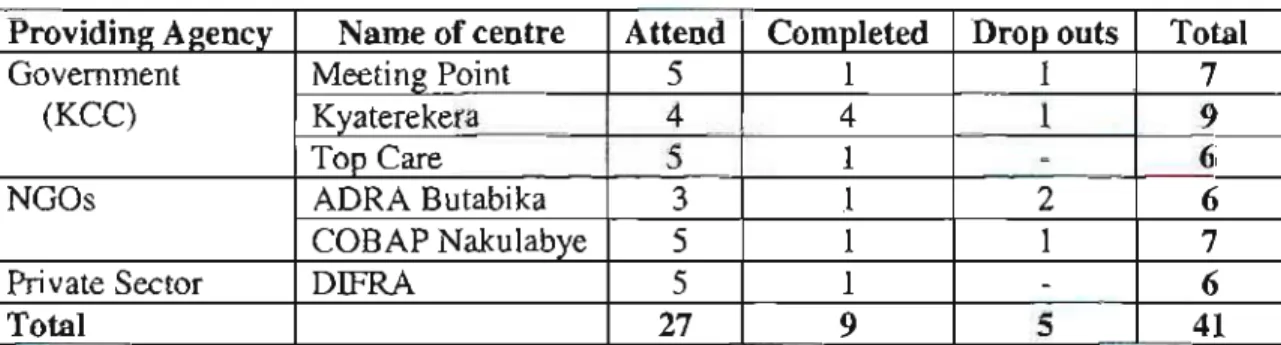 Table 2: Classification of centres and status of adult learners who participated  in the study 
