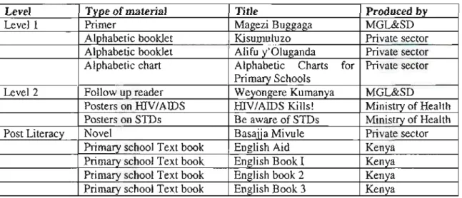 Table 13: Types of materials used in the adult literacy classes  Level 