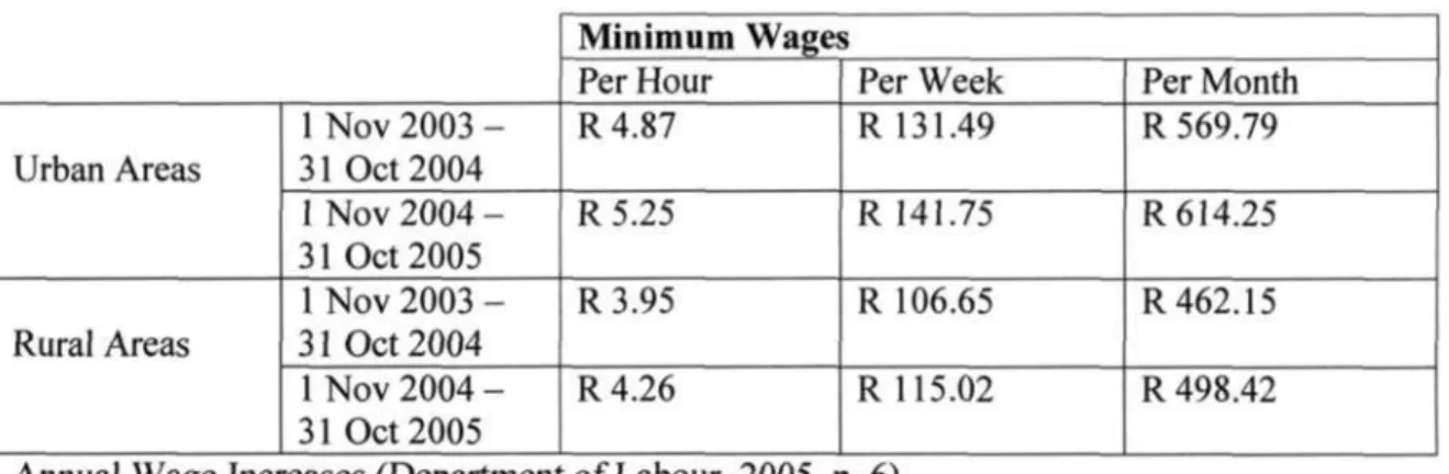 Table lb: Minimum Wages 