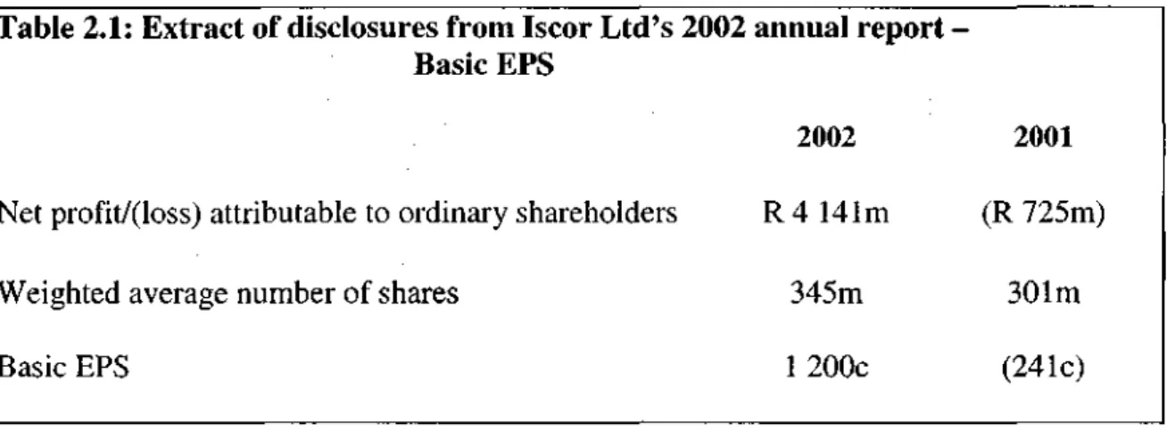 Table 2.1: Extract of disclosures from Iscor Ltd