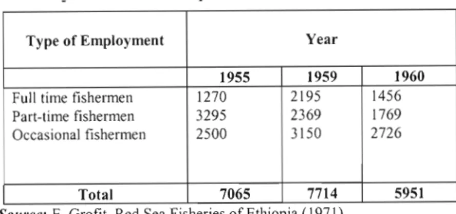 Table 3.2_Distribution of Manpower in the fisheries sector 