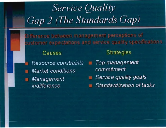 Figure 2.4 - Gap 2 (The Standards Gap)