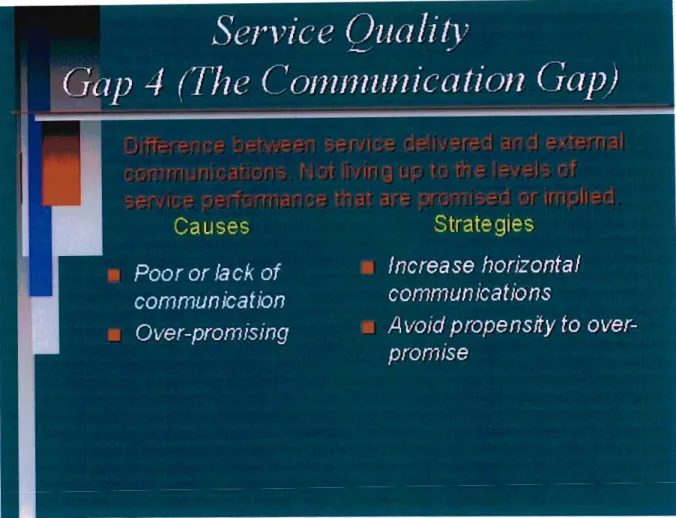 Figure 2.6 - Gap 4 (The Communication Gap)