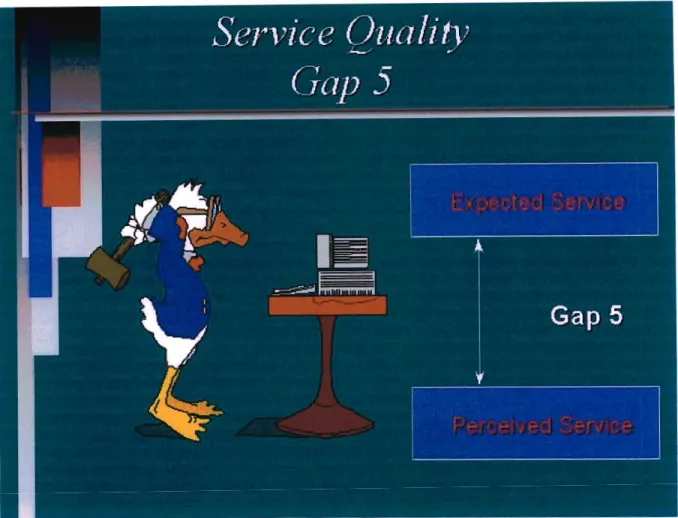 Figure 2.7 - Gap 5 (The Difference between Expected Service and Perceived Service)