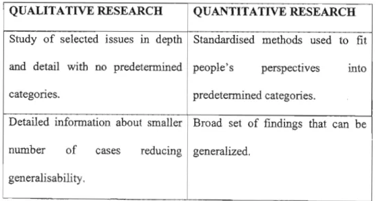 Table 2 : Comparison of Qualitative and Quantitative Research Methods.