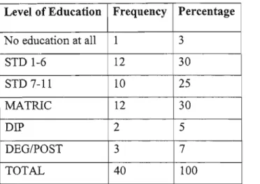 Table 8 Highest Qualification of respondents Level of Education Frequency Percentage No education at all 1 3