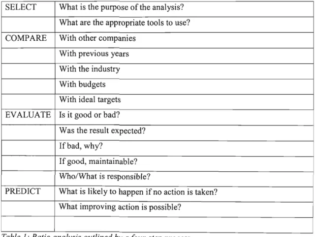 Table 1: RatiO analysls outlzned by a four-step process.