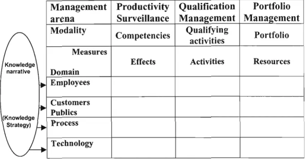 Figure 2: Analyzing intellectual capital. Source: Mouritsen et al.2 (2001 :747)