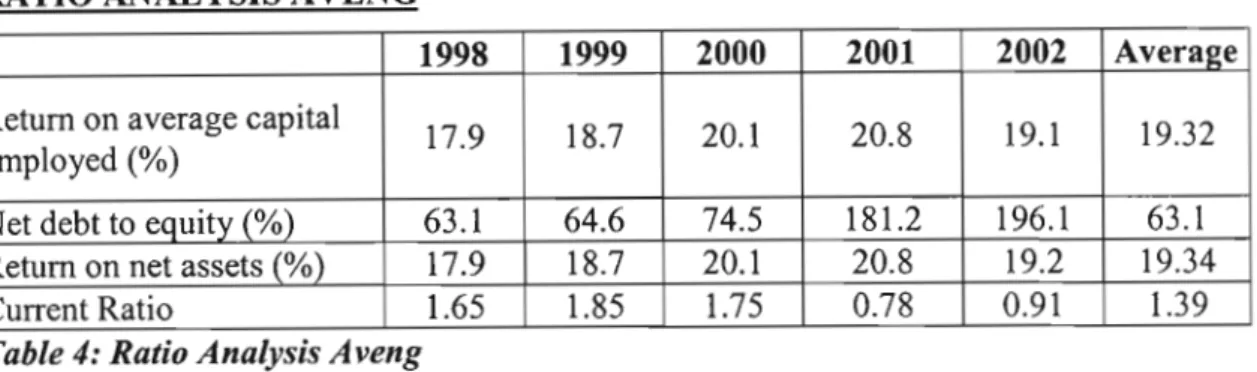 Table 3: Ratio Analysis on the Flint Construction