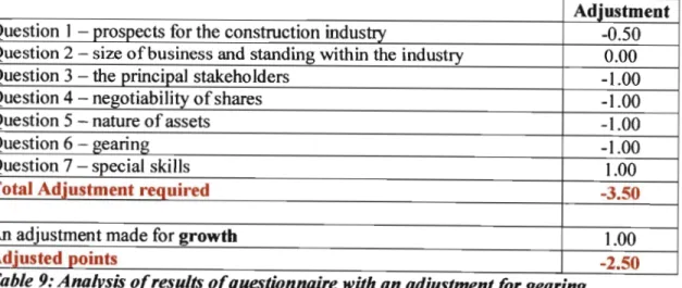 Table 8: Showing range 0/ value for Flint construction based on PIE ratios for the construction sector