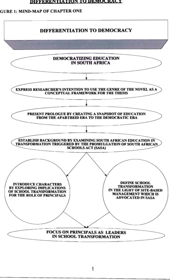 FIGURE 1: MIND-MAP OF CHAPTER ONE