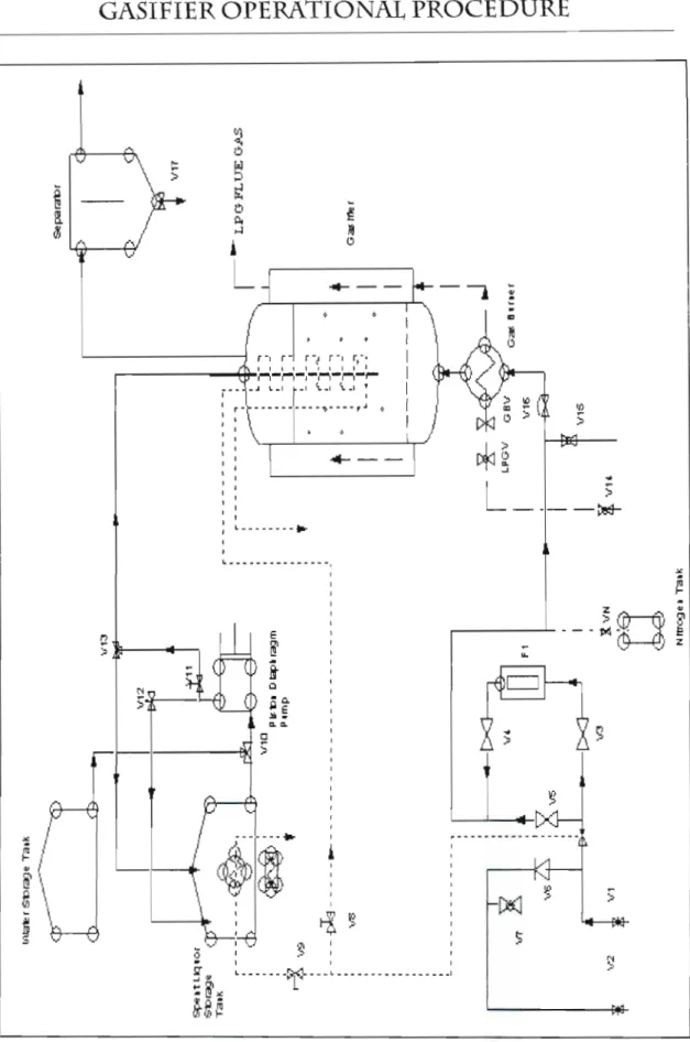 Figure AI: Flowsheet of spent liquor gasification system