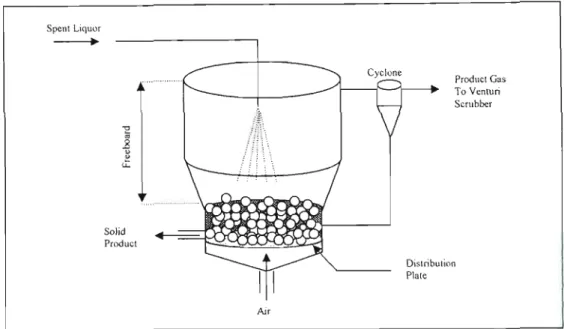 Figure 2 - 3: Sketch of a Fluidised Bed Combustor (Hanway, 1970)