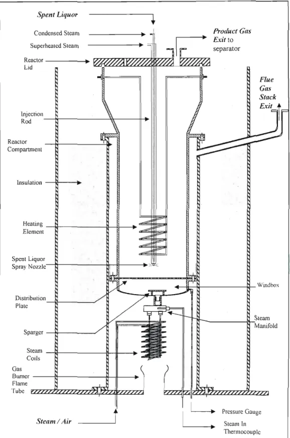 Figure 4 - 2: The Pilot-Scale Gasifier (Drawn by Mr. V. Avidi and modified by the author)