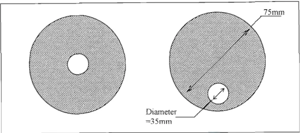 Figure 4-4: Concentric orifice meter (left) &amp; Eccentric orifice meter (right)
