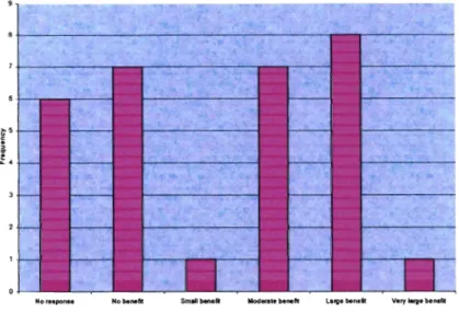 Fig 4.6 - Speed of order generation