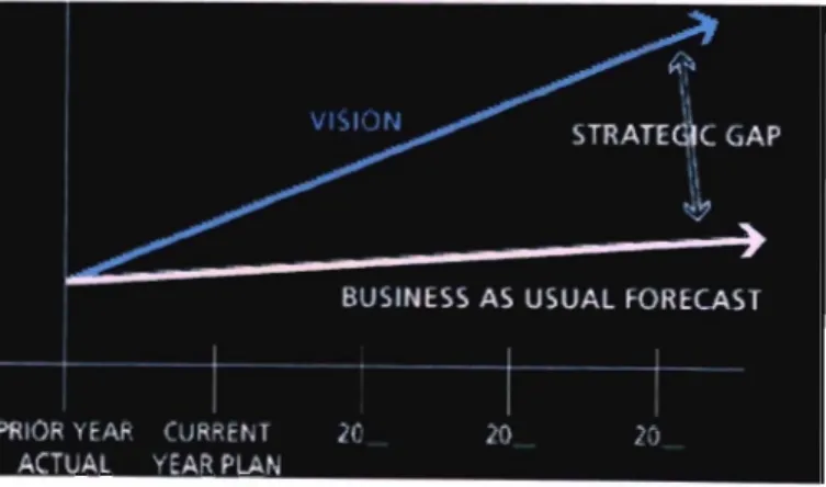Figure 2.4 Gap Analysis 
