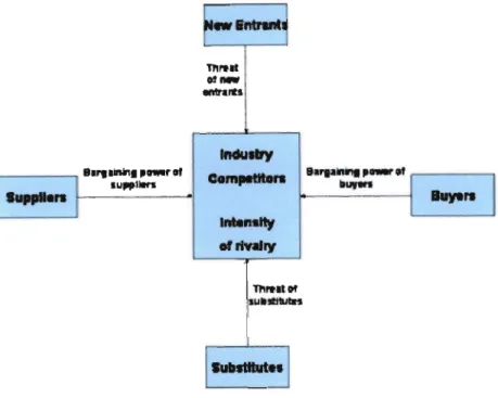 Figure 2.6:  Porter