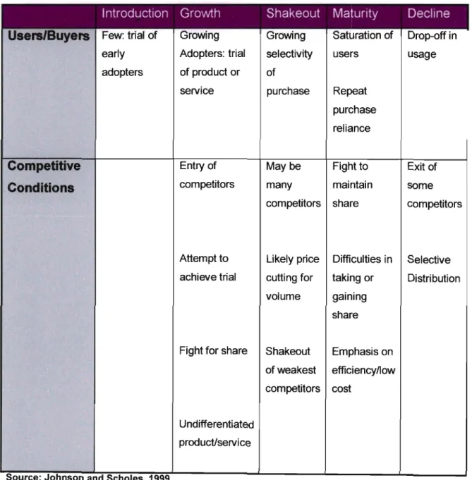 Table  2.2:  Lifecycle Model 