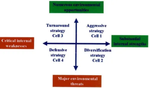 Figure 2.10:  SWOT Analysis Diagram. 