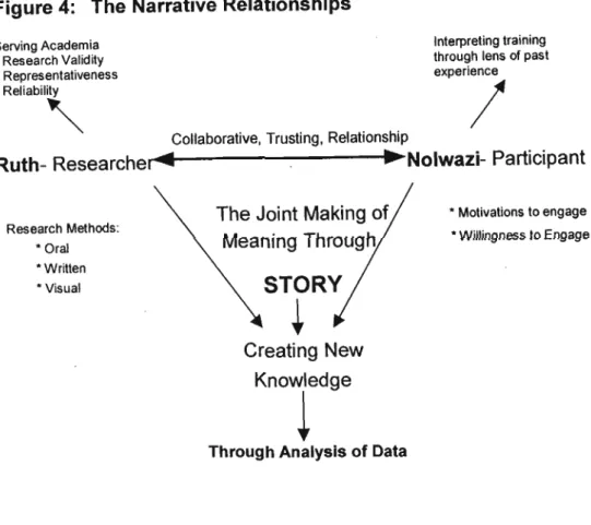Figure 4: The Narrative Relationships