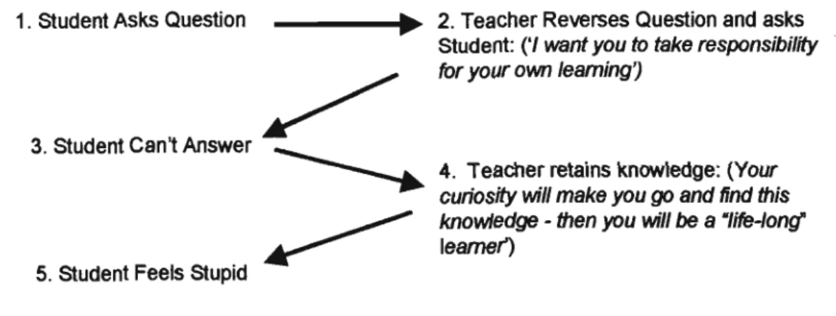 Figure 9a: A Teaching Dialogue