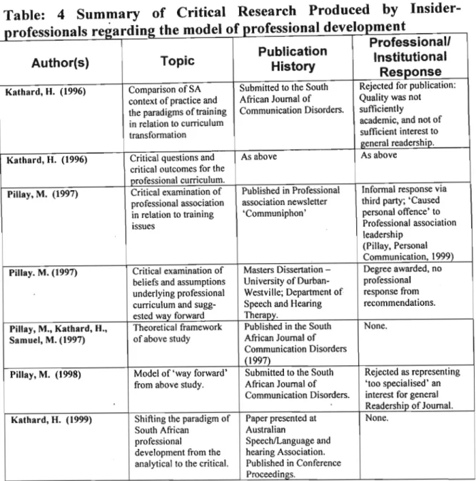 Table 4 does not, however, claim that reform to the national training programme has not occurred