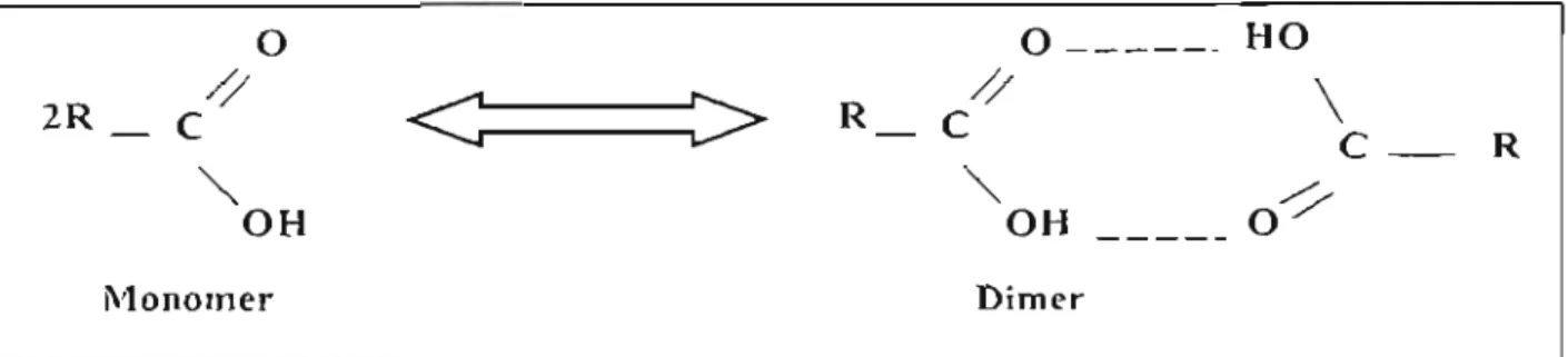 Figure 2-3 :  C nrboxy li c  acids ex is t  as a  monom er s  a nd dimers  in  the va p ou r  phase 