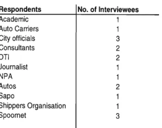 Figure 5.1 List of Interview Respondents Respondents No. of Interviewees
