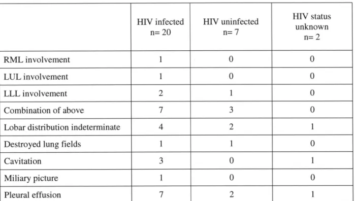 Table 4: Radiographic features in maternal pneumonia