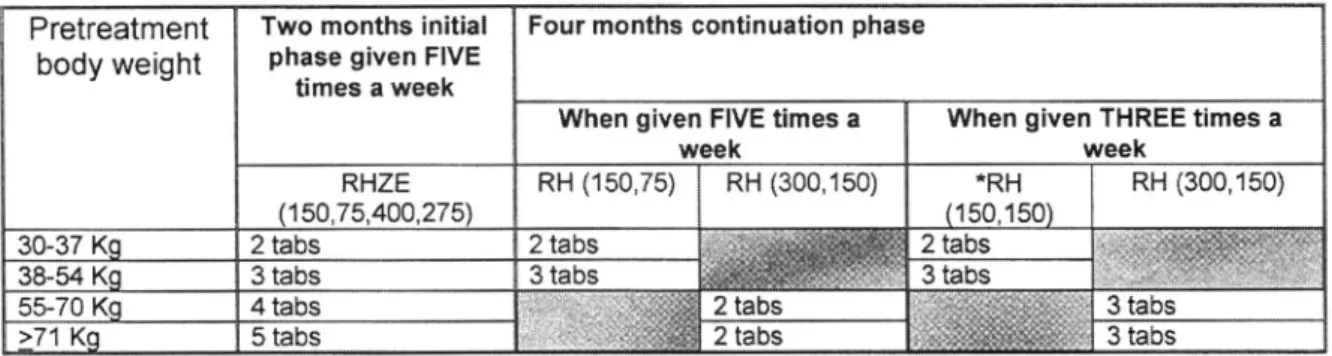 30-37 K. 2 tabs 0.5 2 tabs 2  tabs 2 tabs