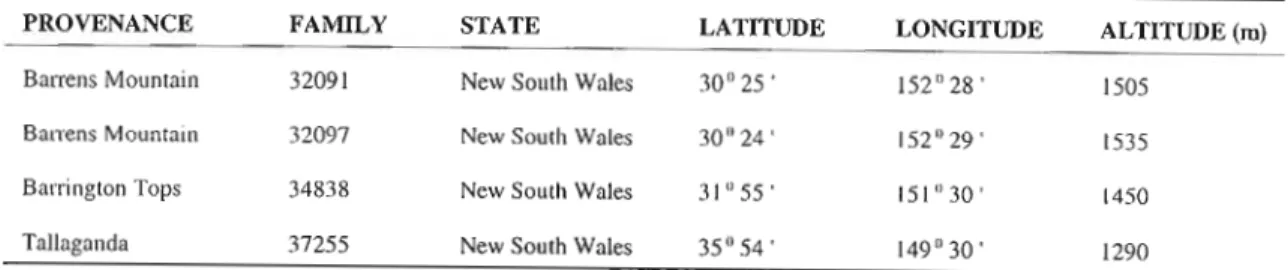 Table 2.1 Australian origins of the E. nitens provenances and families in the field trials.