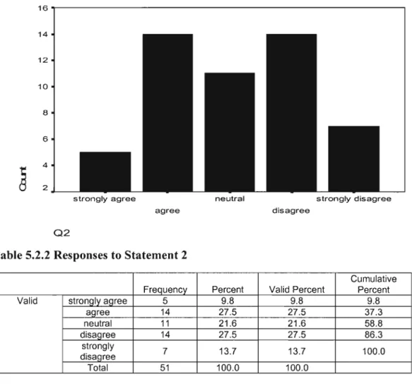 Figure 5.2.2 Everybody within the organization became aware of what multiskilling entails
